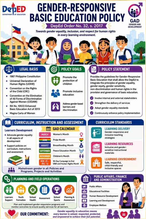 Gender and Development